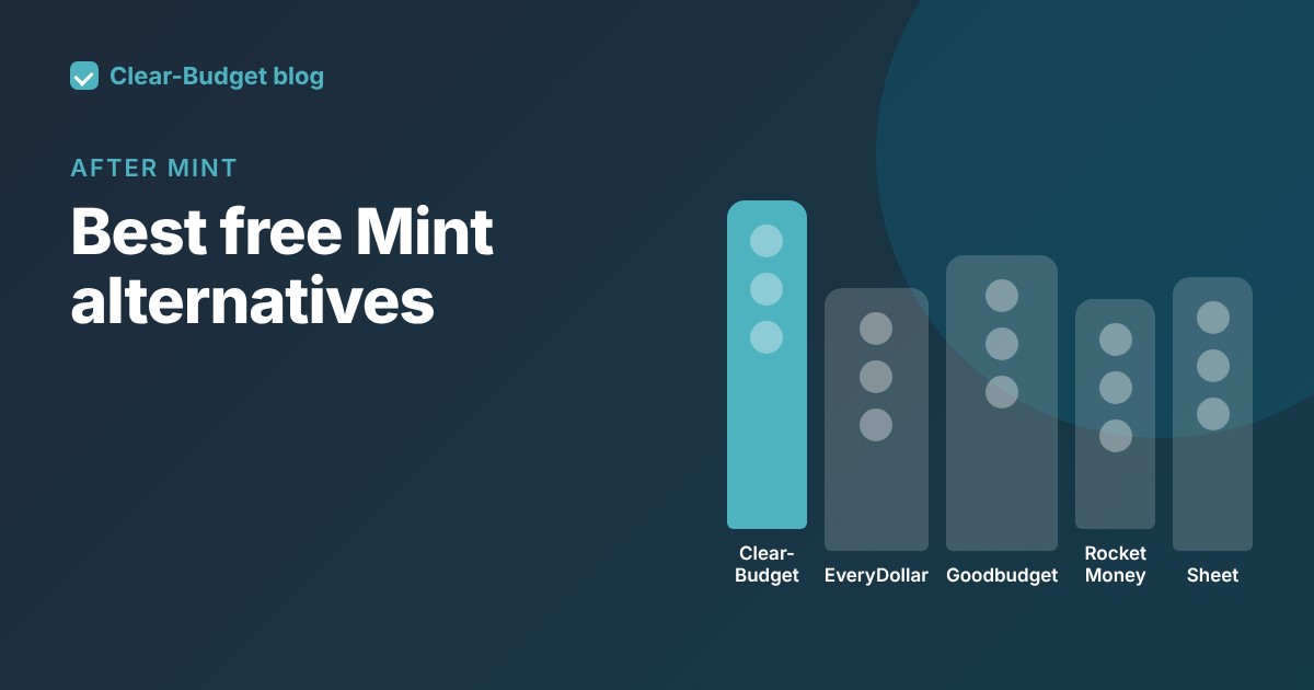 Title graphic reading Best free Mint alternatives with five neutral columns labeled Clear-Budget, EveryDollar, Goodbudget, Rocket Money and Sheet