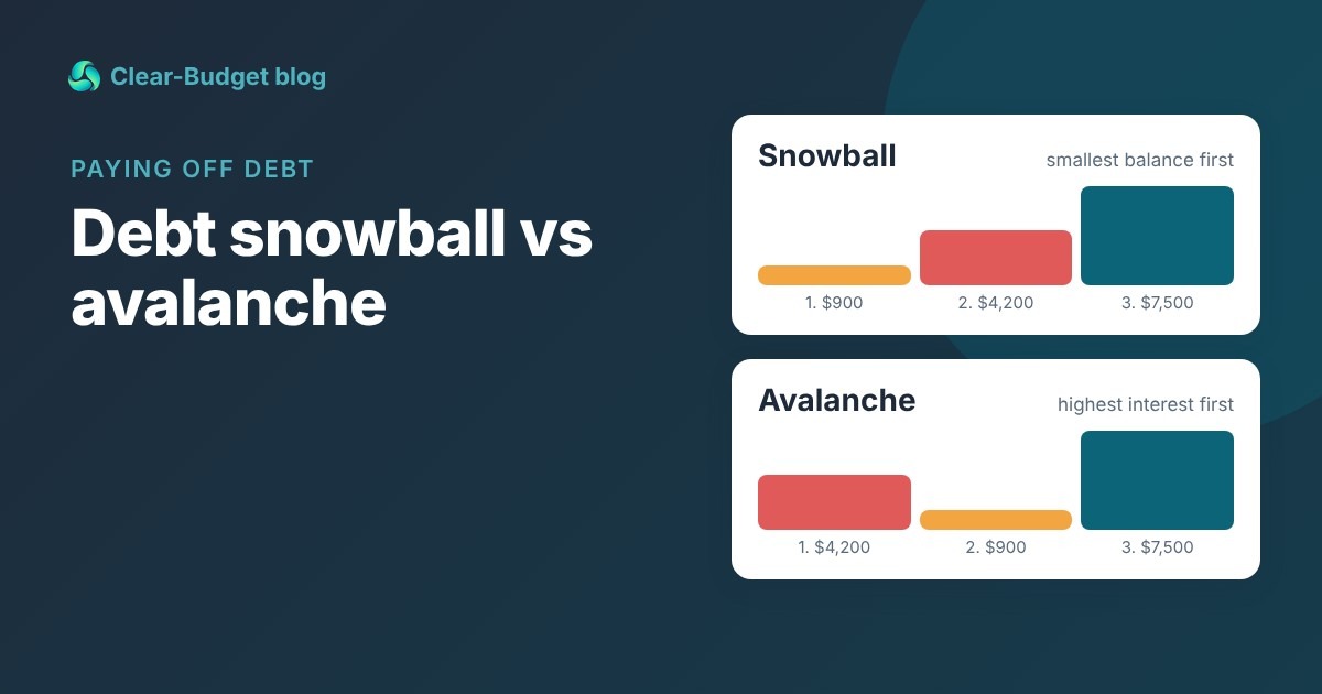Title graphic reading Debt snowball vs avalanche, with bar charts showing the payoff order for each method